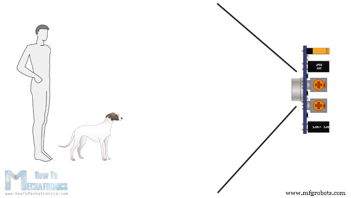 PIR Motion Sensor: Working Principles & Arduino Integration Guide