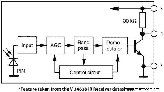Control Any Device with Your TV Remote Using Arduino IR – Step-by-Step Tutorial