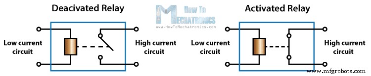 Arduino Relay Tutorial: Safely Control High‑Voltage Devices