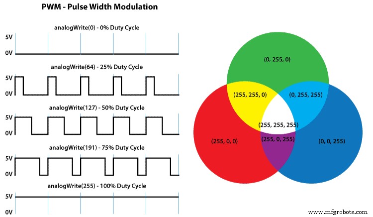 Mastering RGB LEDs with Arduino: A Step-by-Step Tutorial