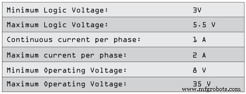 Master Stepper Motor Control with Arduino & A4988 Driver – Step-by-Step Guide