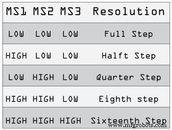 Master Stepper Motor Control with Arduino & A4988 Driver – Step-by-Step Guide