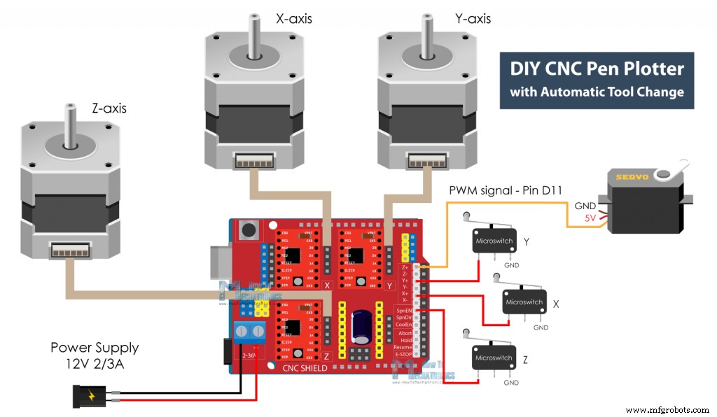 Build Your Own CNC Pen Plotter with Automatic Tool Changer – DIY Drawing Machine Tutorial