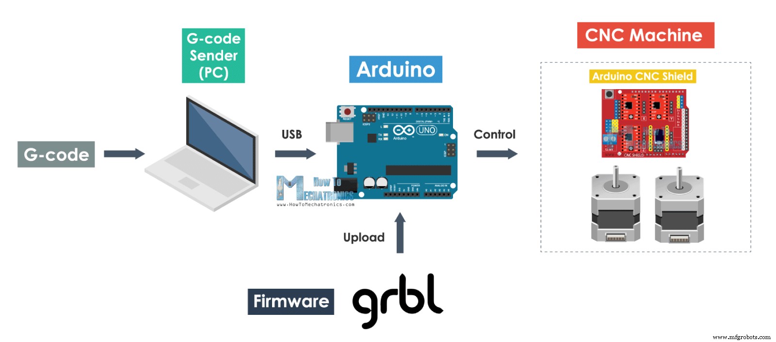 Create a Compact CNC Machine Using Only Essential Parts – DIY Laser Engraver Tutorial