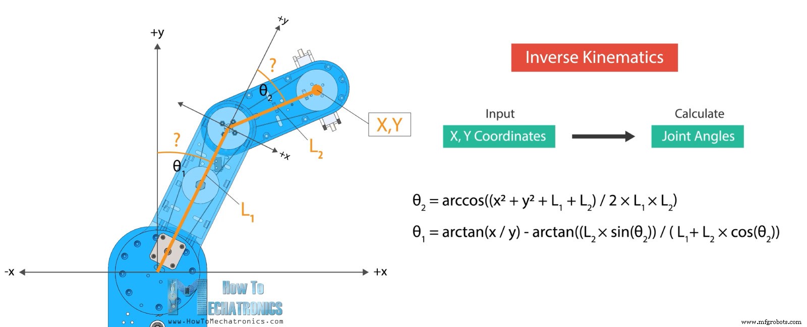 Transform Your DIY SCARA Robot into a Precise Laser Engraver with Arduino