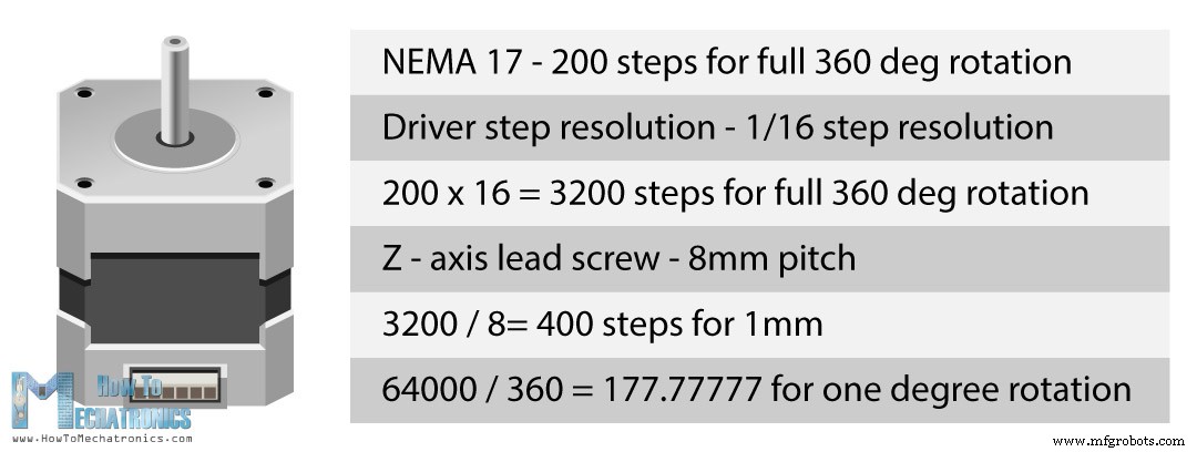 Transform Your DIY SCARA Robot into a Precise Laser Engraver with Arduino