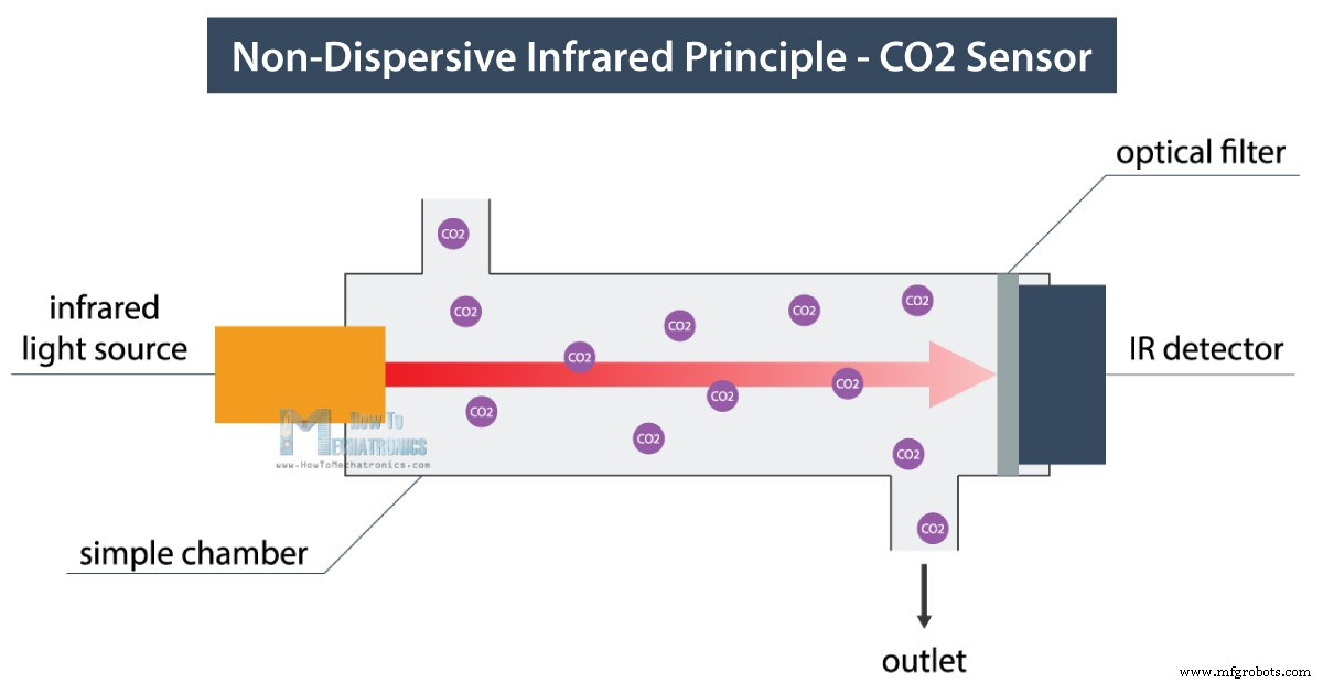Build Your Own DIY Air Quality Monitor: PM2.5, CO2, VOC, Ozone, Temp & Humidity with Arduino