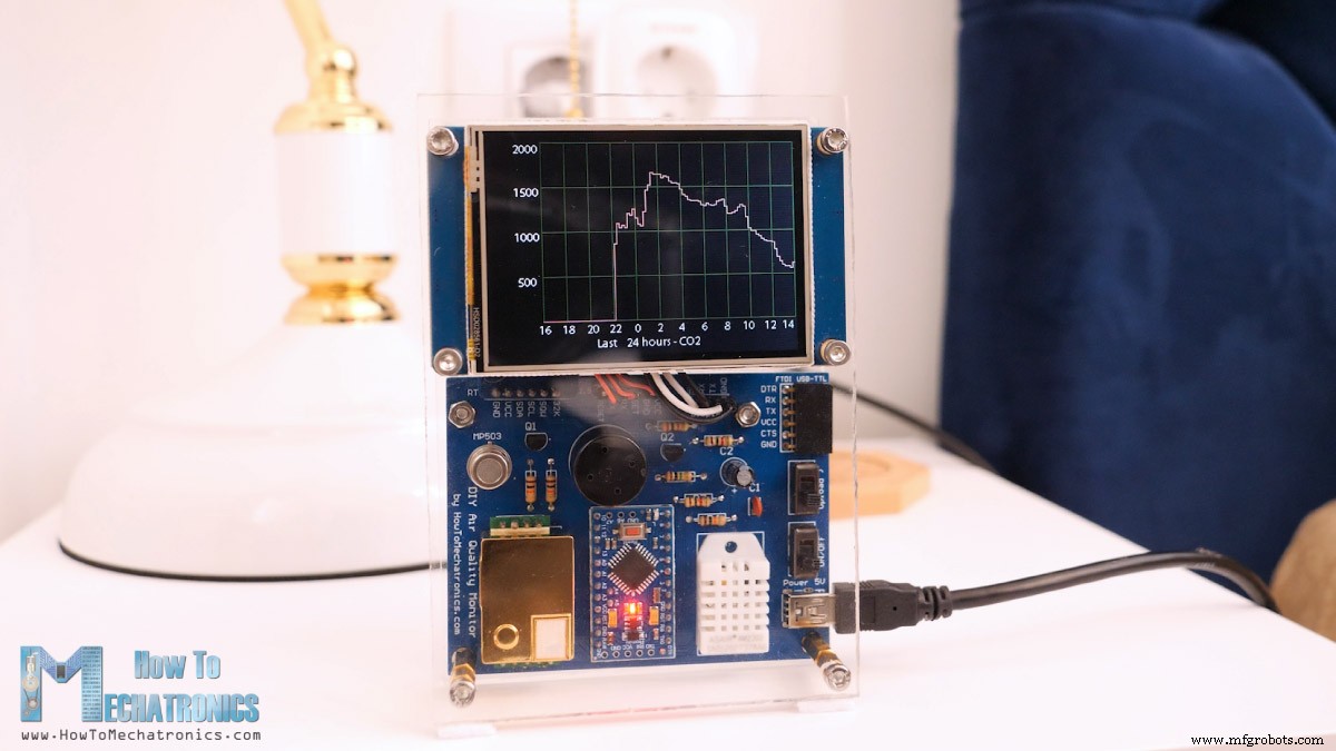 Build Your Own DIY Air Quality Monitor: PM2.5, CO2, VOC, Ozone, Temp & Humidity with Arduino