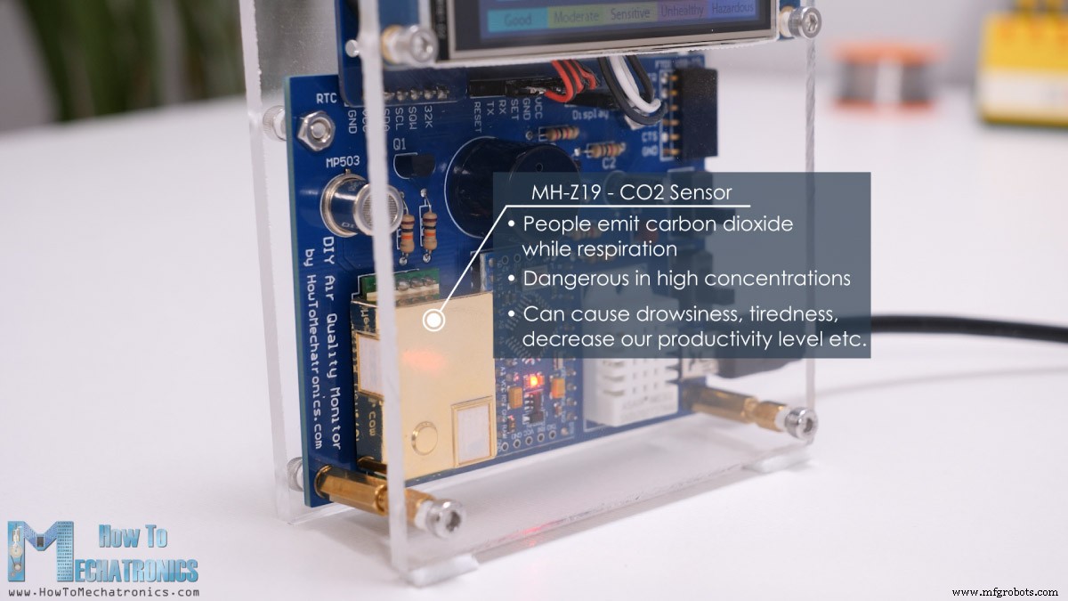 Build Your Own DIY Air Quality Monitor: PM2.5, CO2, VOC, Ozone, Temp & Humidity with Arduino