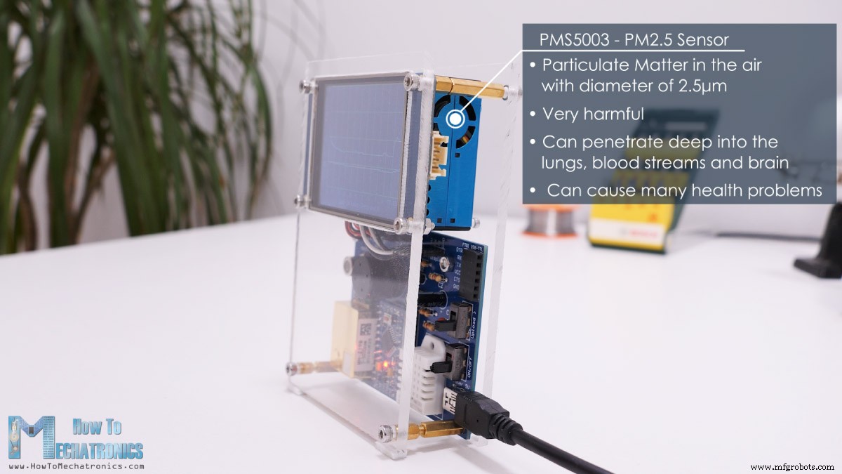 Build Your Own DIY Air Quality Monitor: PM2.5, CO2, VOC, Ozone, Temp & Humidity with Arduino