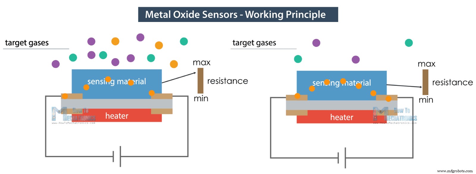 Build Your Own DIY Air Quality Monitor: PM2.5, CO2, VOC, Ozone, Temp & Humidity with Arduino