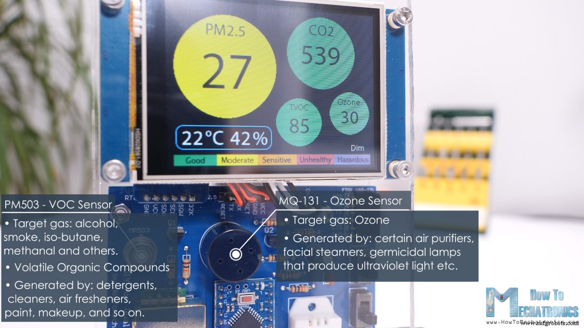 Build Your Own DIY Air Quality Monitor: PM2.5, CO2, VOC, Ozone, Temp & Humidity with Arduino