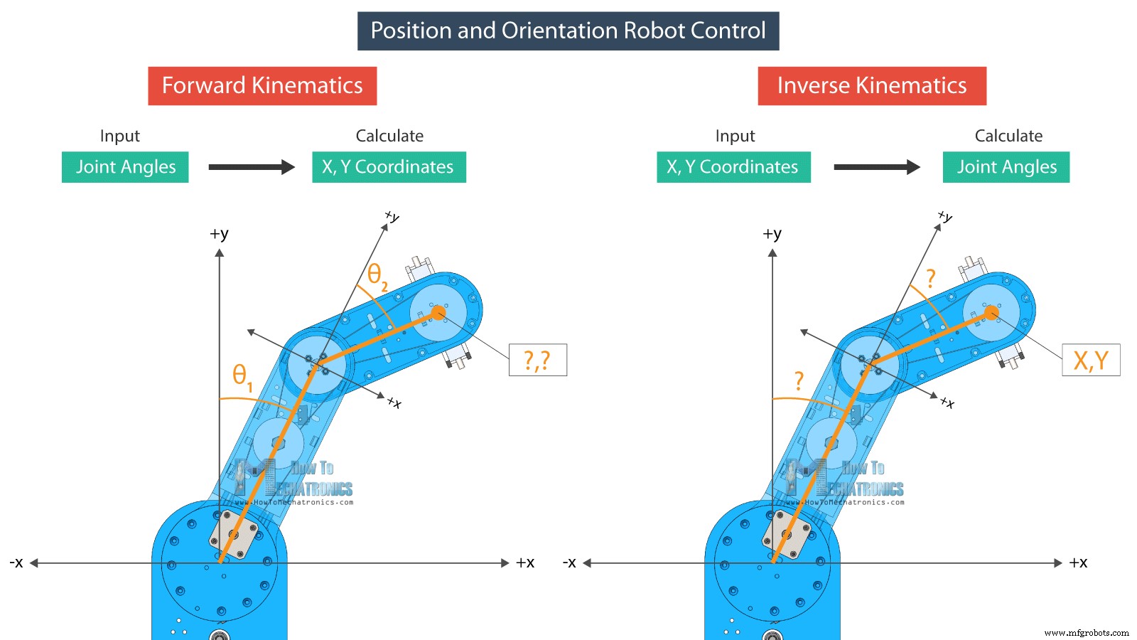 Build a DIY SCARA Robot with Arduino – Step‑by‑Step Guide