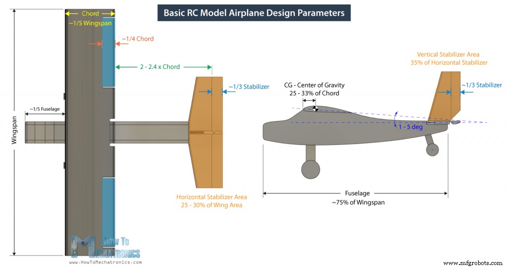 Build a Complete Arduino‑Powered RC Airplane from Scratch