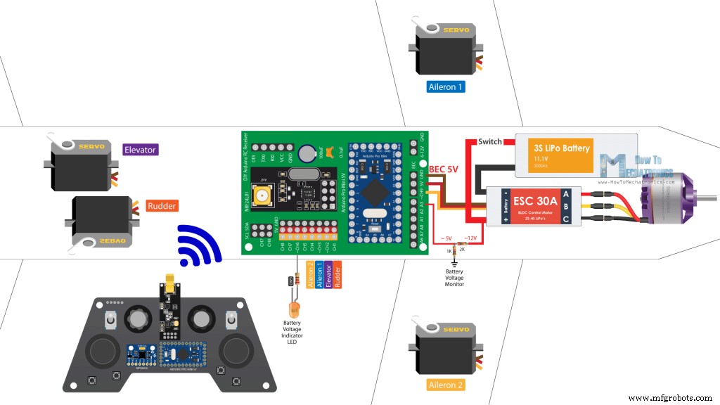 Build a Complete Arduino‑Powered RC Airplane from Scratch