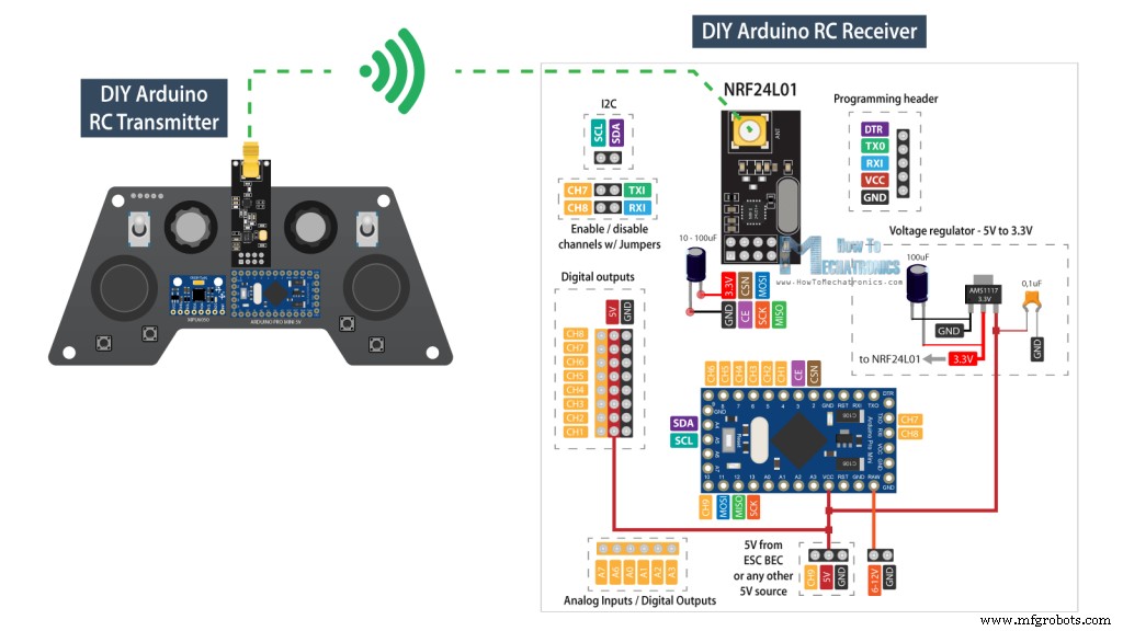 Build a Reliable Arduino RC Receiver for Models & Projects