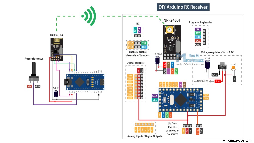Build a Reliable Arduino RC Receiver for Models & Projects