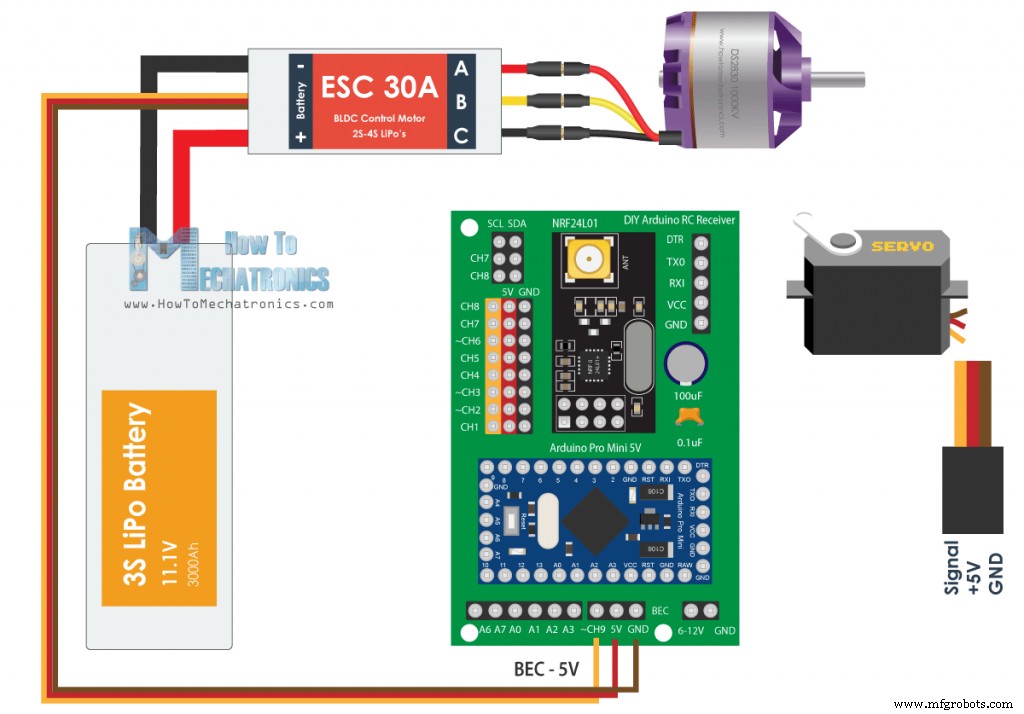 Build a Reliable Arduino RC Receiver for Models & Projects