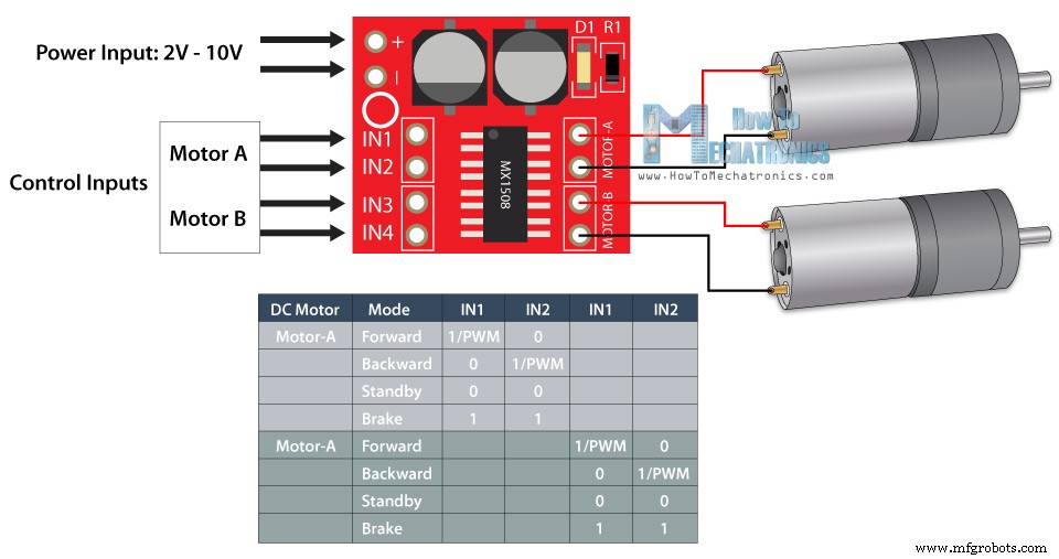 Build a Reliable Arduino RC Receiver for Models & Projects