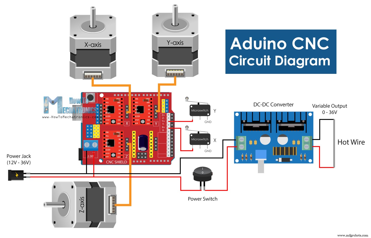 Build a Reliable Arduino CNC Foam Cutting Machine – DIY Tutorial