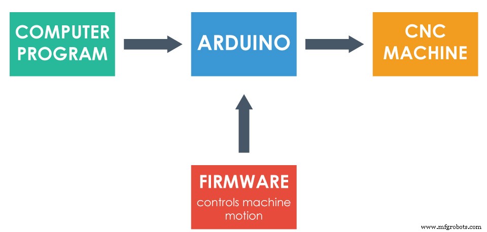 Build a Reliable Arduino CNC Foam Cutting Machine – DIY Tutorial