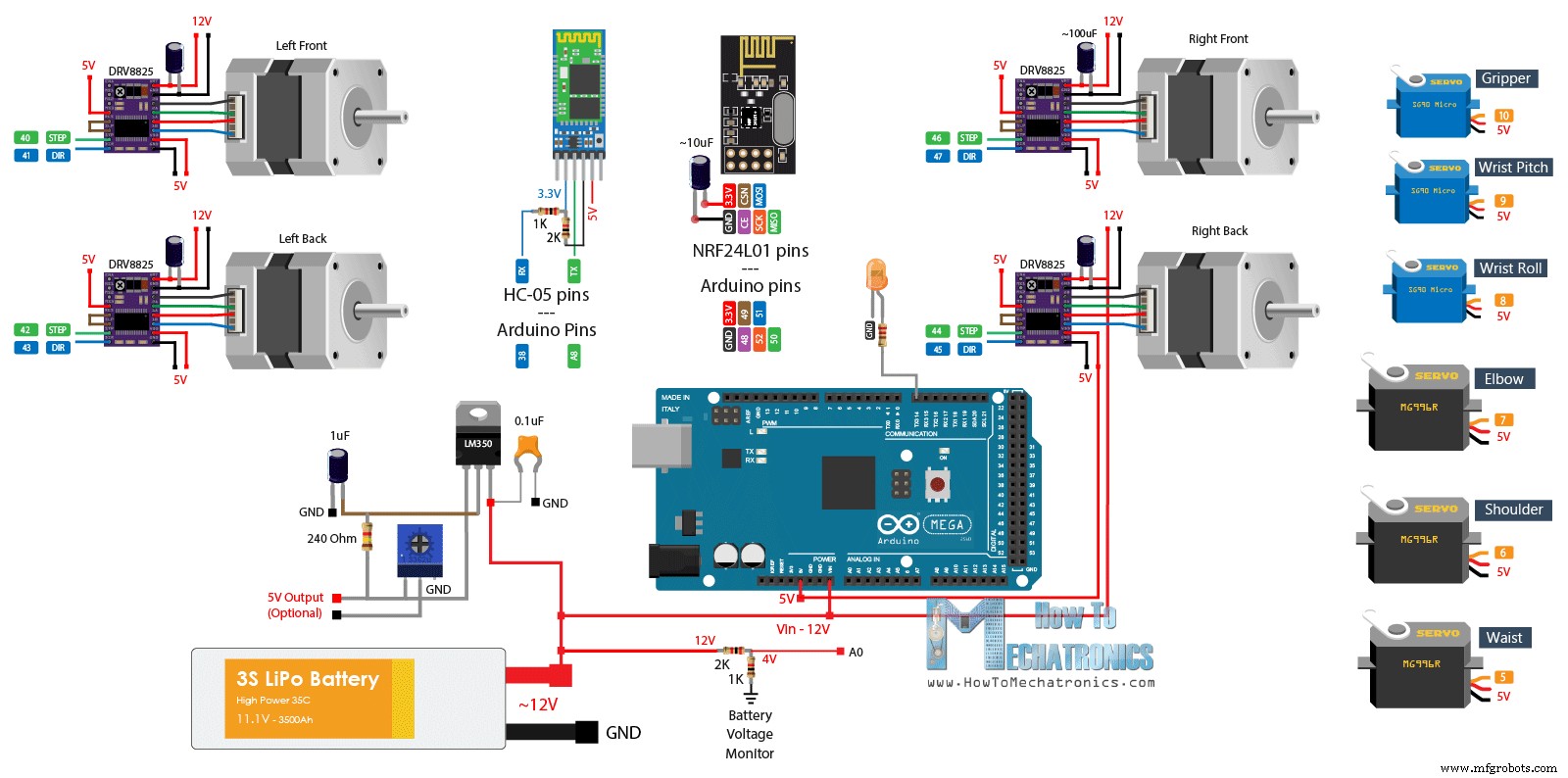 Seamless Control of Arduino Robot Arm with Mecanum Wheel Platform