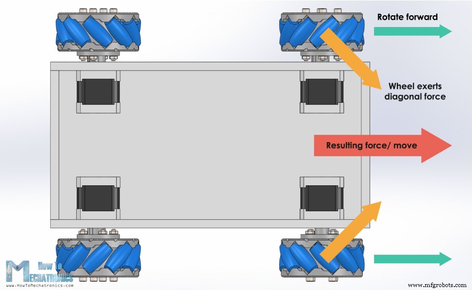 Build an Arduino Mecanum Wheels Robot: 360° Mobility DIY Guide