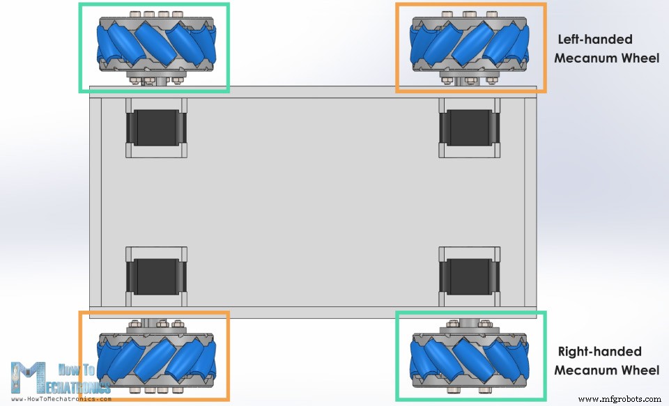 Build an Arduino Mecanum Wheels Robot: 360° Mobility DIY Guide