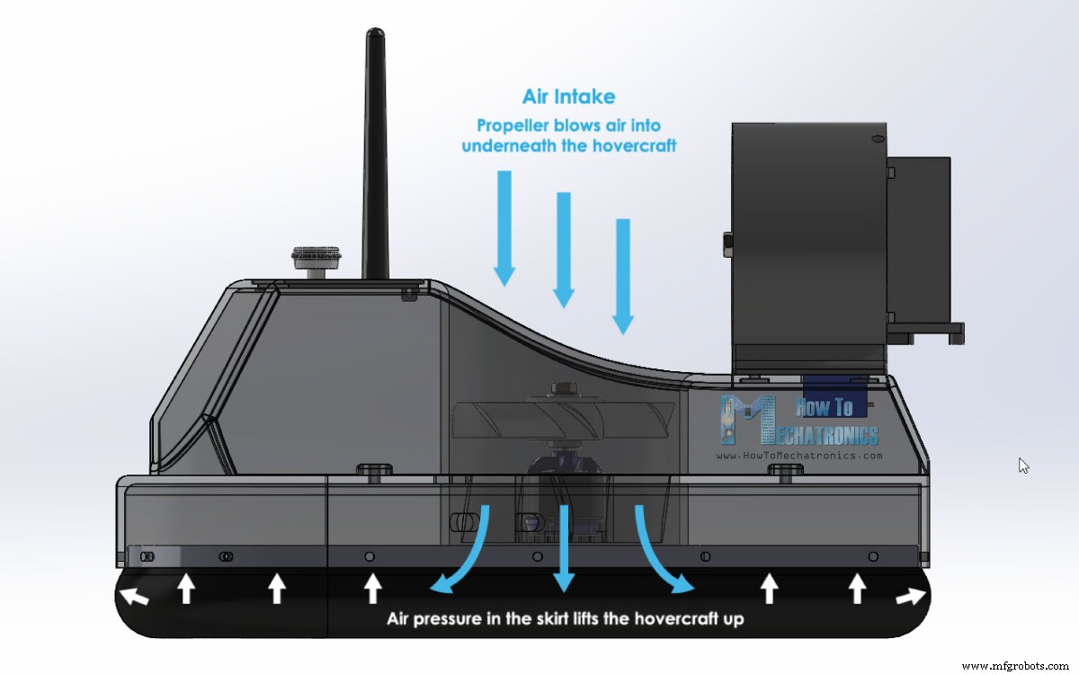 Build an Arduino‑Powered RC Hovercraft: Full 3D‑Printed Design & Programming Guide