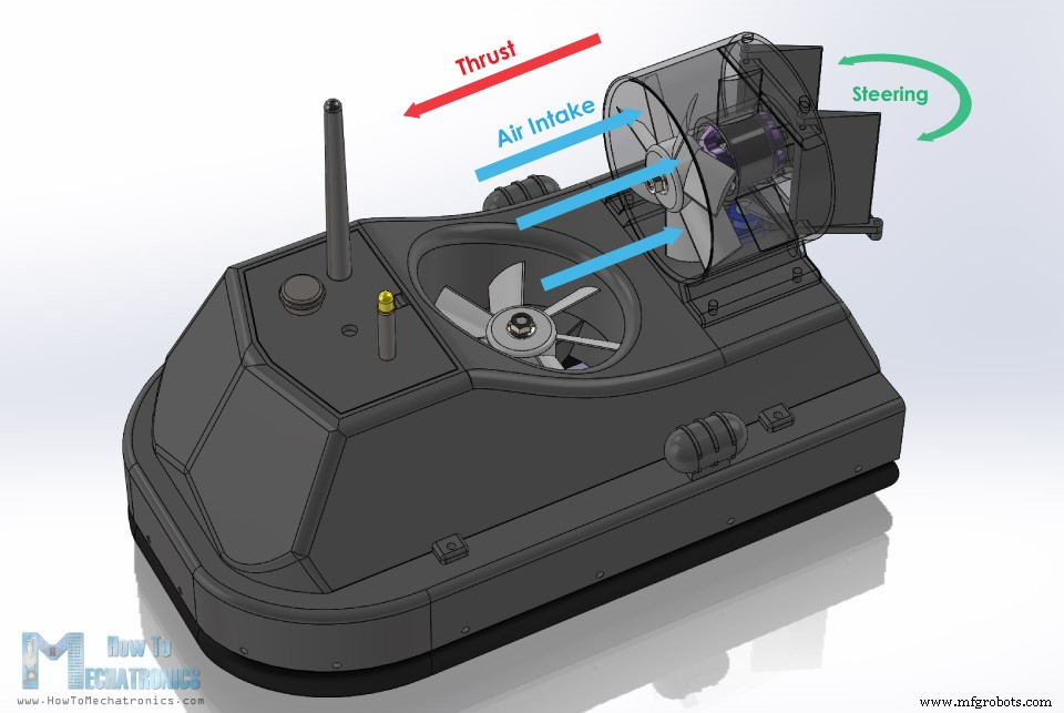 Build an Arduino‑Powered RC Hovercraft: Full 3D‑Printed Design & Programming Guide