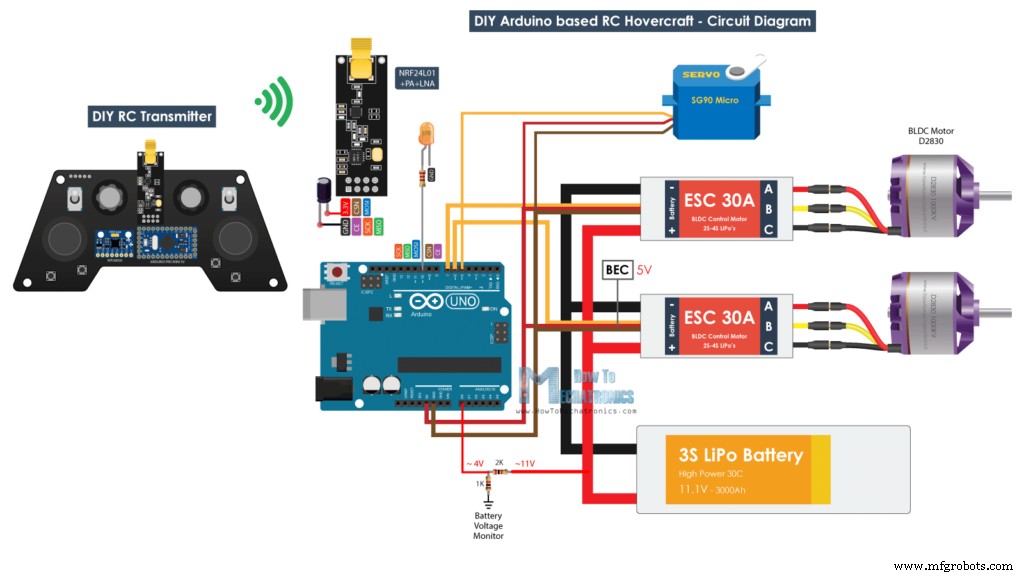 Build an Arduino‑Powered RC Hovercraft: Full 3D‑Printed Design & Programming Guide
