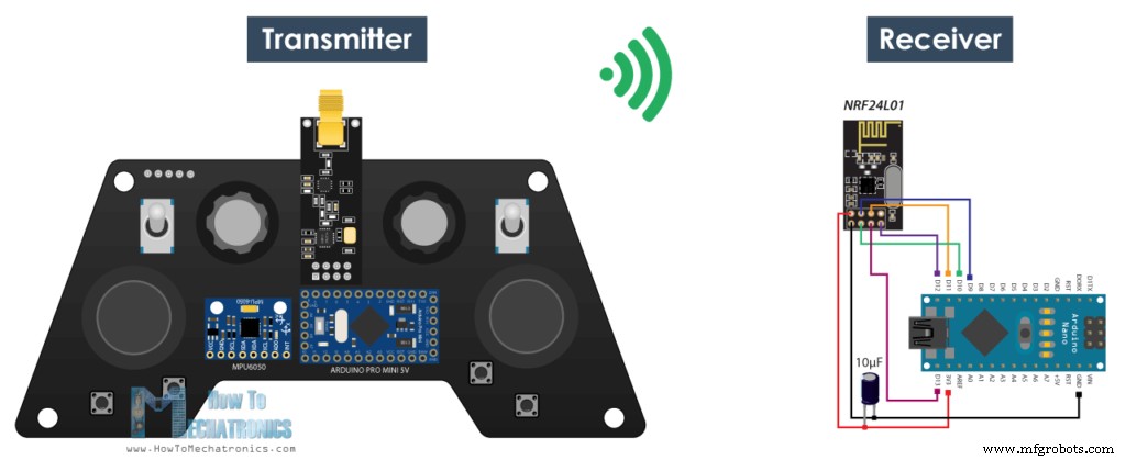 Build a Multifunctional Arduino RC Transmitter: Step‑by‑Step DIY Guide