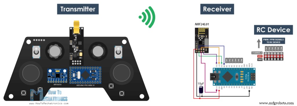 Build a Multifunctional Arduino RC Transmitter: Step‑by‑Step DIY Guide