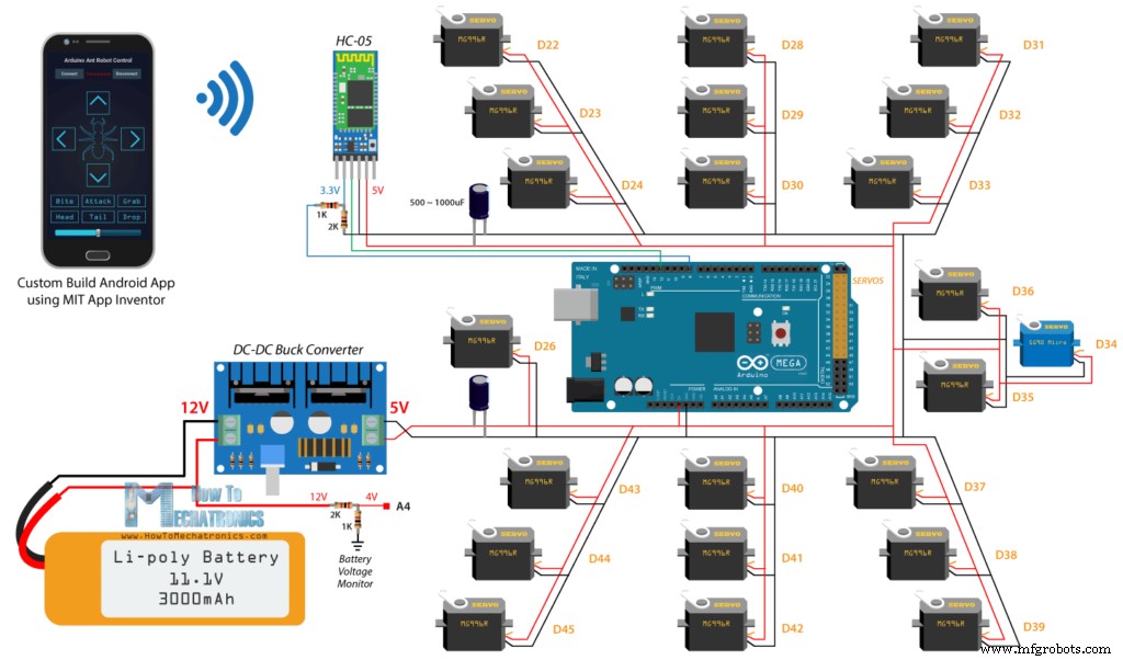 Build an Arduino Ant Hexapod Robot – Step-by-Step Guide