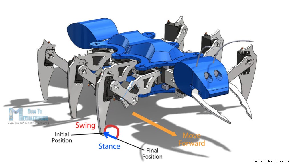 Build an Arduino Ant Hexapod Robot – Step-by-Step Guide