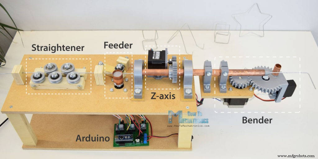 Build an Arduino-Driven 3D Wire Bending Machine: Step‑by‑Step Guide