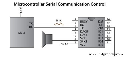 DIY Arduino Touch‑Screen MP3 Player & Alarm Clock – Step‑by‑Step Guide