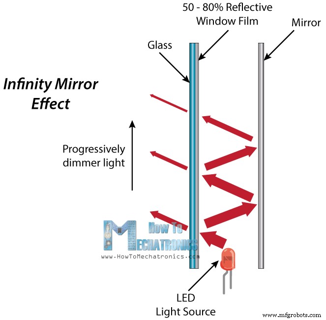 Build an Infinity Mirror Music VU Meter with LM3915 IC – Step‑by‑Step Electronics Guide