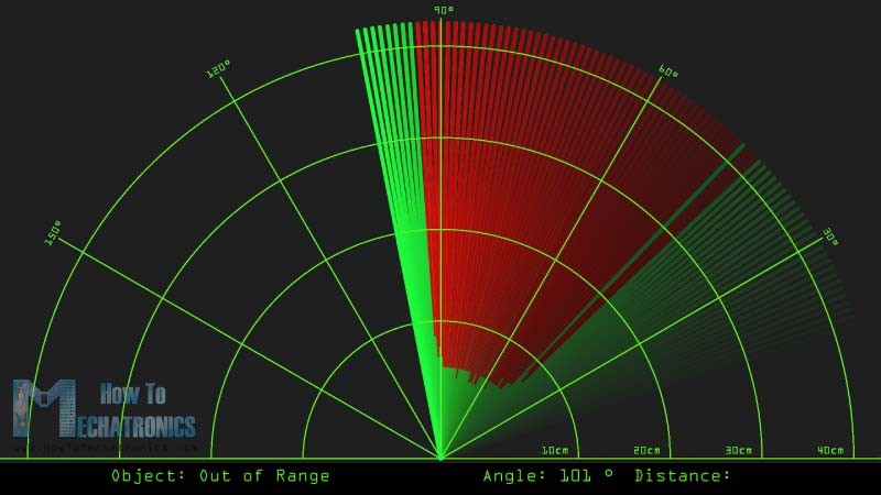 Build an Arduino Radar System with Ultrasonic Sensor & Servo – Step‑by‑Step Guide