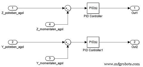 Advanced Mechatronics FYP: Real-Arm Motion Interface with 3D Modeling