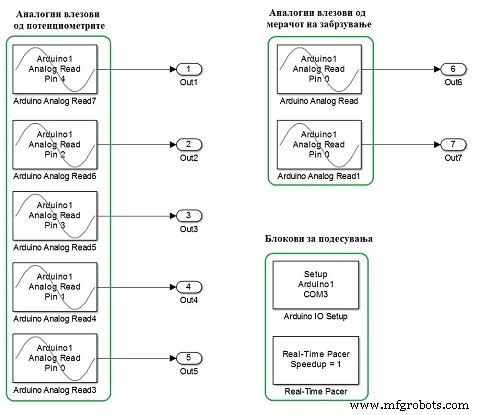 Advanced Mechatronics FYP: Real-Arm Motion Interface with 3D Modeling