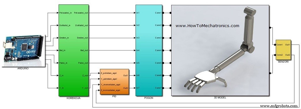 Advanced Mechatronics FYP: Real-Arm Motion Interface with 3D Modeling