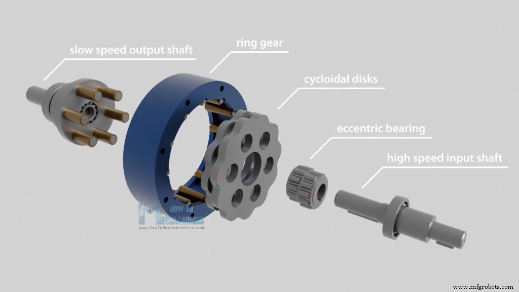 Cycloidal Drives Explained: Design, 3D Print, and Test Your Own High‑Reduction Gear System