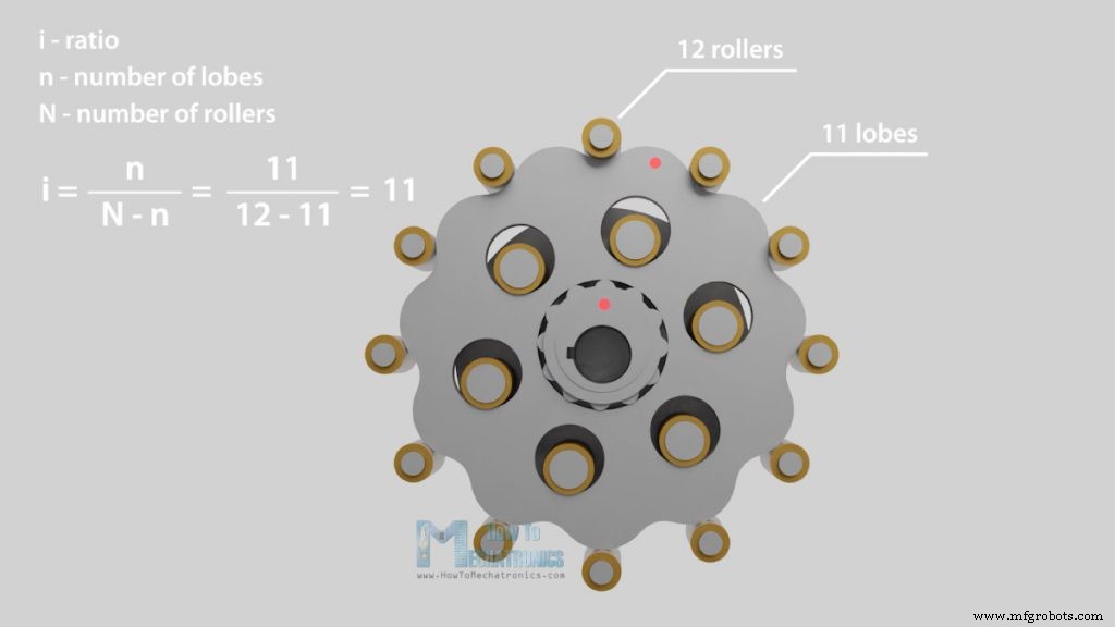 Cycloidal Drives Explained: Design, 3D Print, and Test Your Own High‑Reduction Gear System