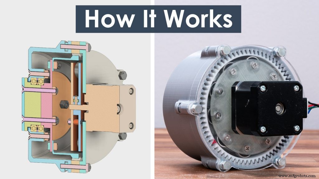 Cycloidal Drives Explained: Design, 3D Print, and Test Your Own High‑Reduction Gear System
