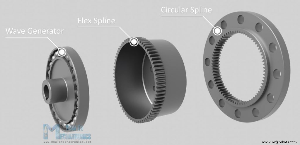 Understanding Strain Wave Gears (Harmonic Drives): Compact, High‑Reduction Solutions for Robotics