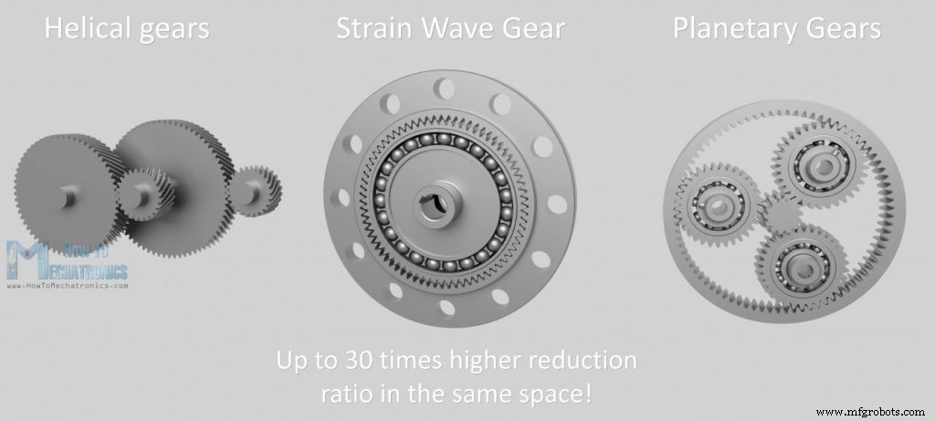 Understanding Strain Wave Gears (Harmonic Drives): Compact, High‑Reduction Solutions for Robotics