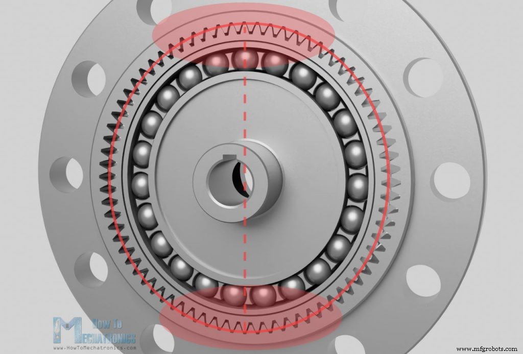Understanding Strain Wave Gears (Harmonic Drives): Compact, High‑Reduction Solutions for Robotics