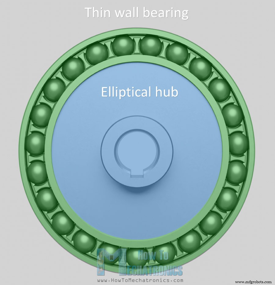 Understanding Strain Wave Gears (Harmonic Drives): Compact, High‑Reduction Solutions for Robotics