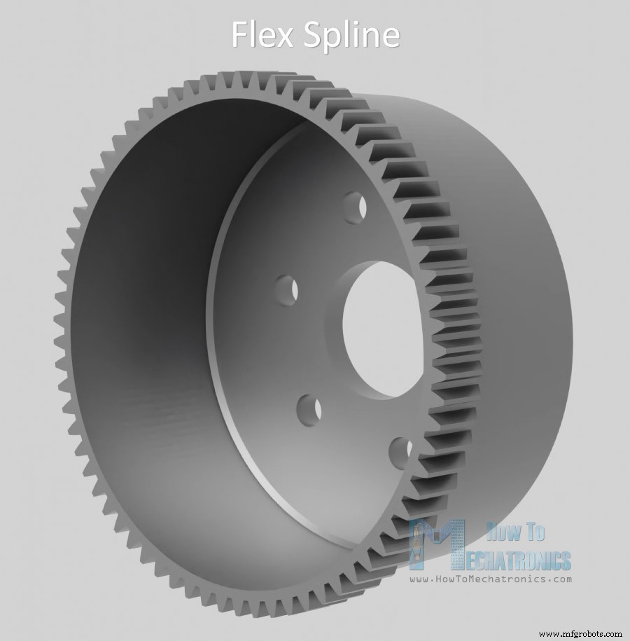 Understanding Strain Wave Gears (Harmonic Drives): Compact, High‑Reduction Solutions for Robotics